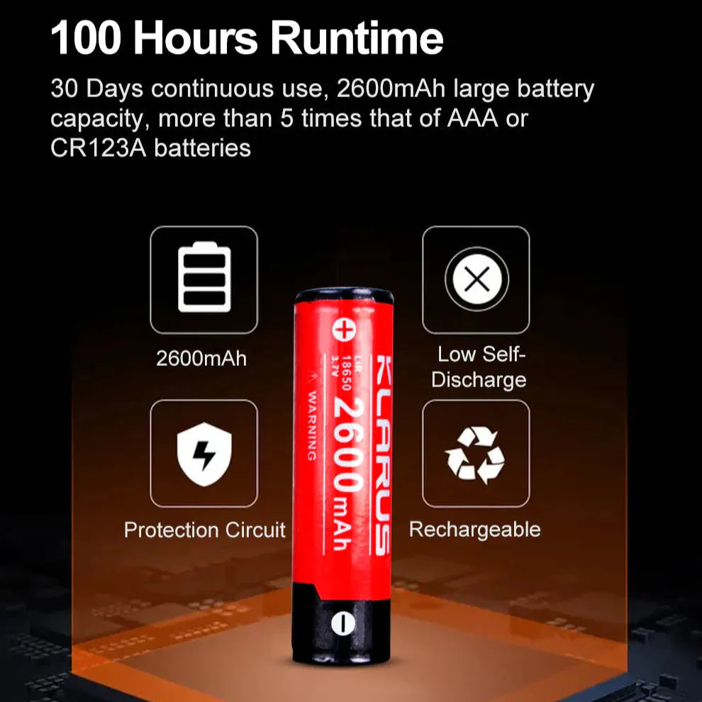 Klarus - HL1 - Vanntett Multifunksjon Hodelykt - 1200 Lumen - Game-On.no