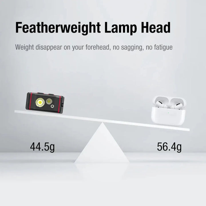 Klarus - HM5 - Vanntett Multifunksjon Hodelykt - 800 Lumen - Game-On.no